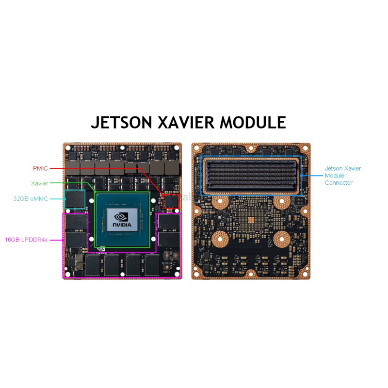 英伟达（nvidia） Jetson AGX Xavier 8GB 模组模块 开发板
